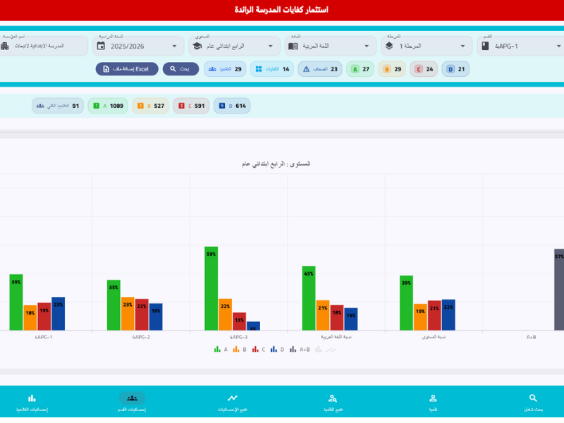 إحصائيات القسم